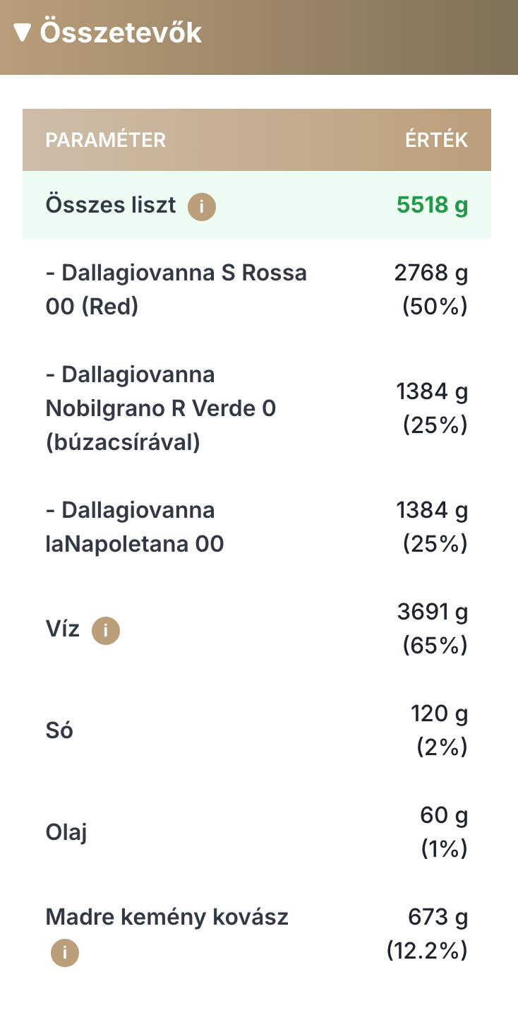 Kalkulátor – összetevők eredmény képernyő